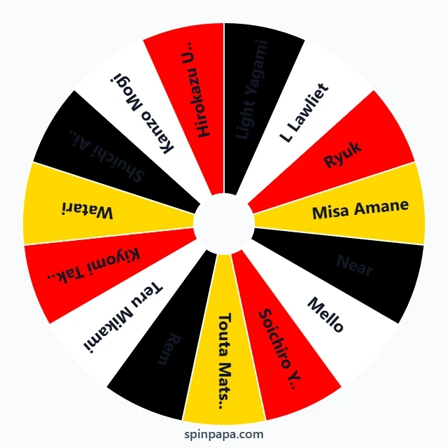 Death Note Characters Picker Wheel