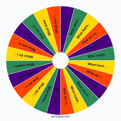 Deep Self-Reflection Questions Picker Wheel