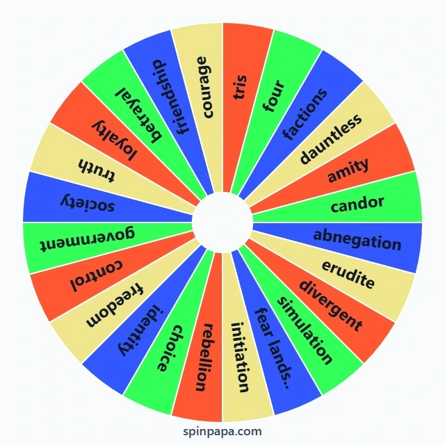Divergent Series Vocabulary Wheel