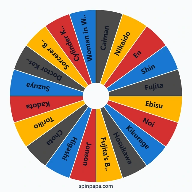 Dorohedoro Characters Picker Wheel