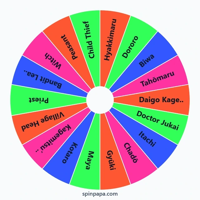 Dororo Characters Picker Wheel