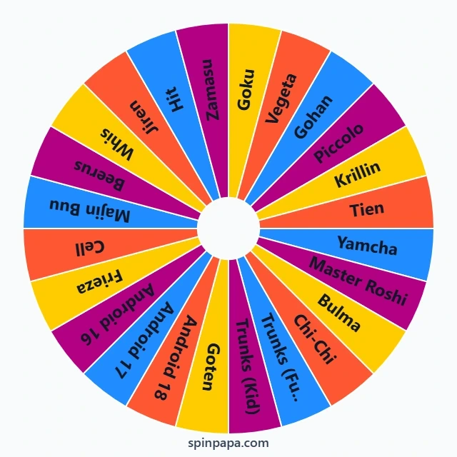 Dragon Ball Characters Picker Wheel