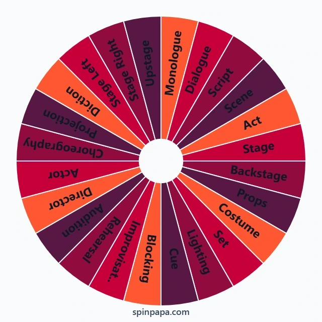 Drama & Theatre Vocabulary Picker Wheel