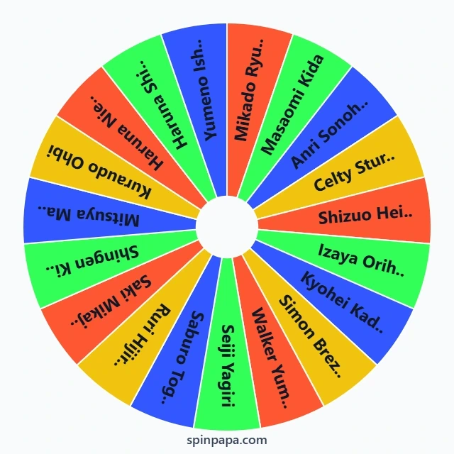 Durarara!! Characters Picker Wheel