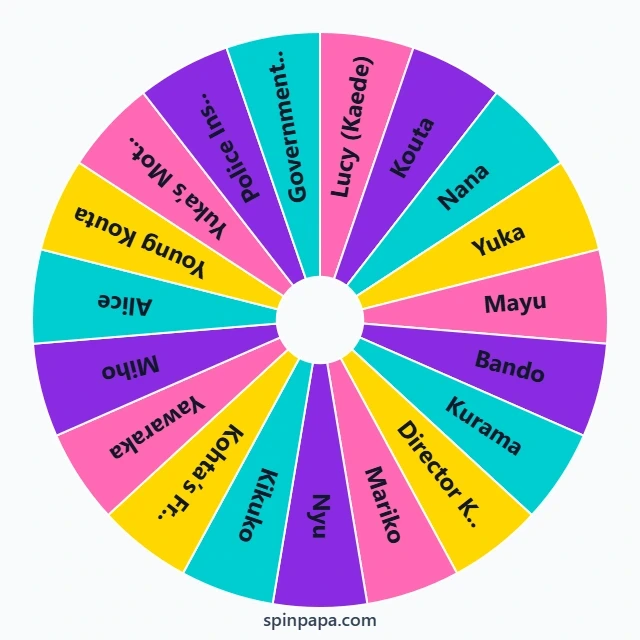 Elfen Lied Characters Picker Wheel