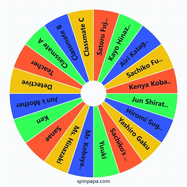 Erased Character Picker Wheel