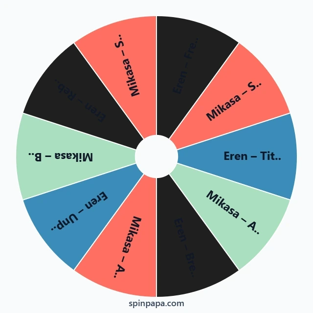 Eren or Mikasa Picker Wheel