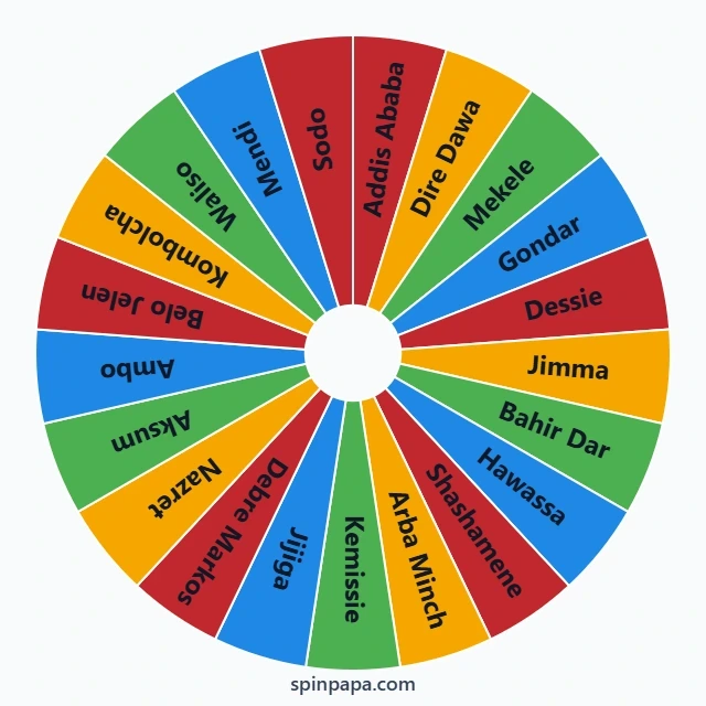 Ethiopia Cities Picker Wheel