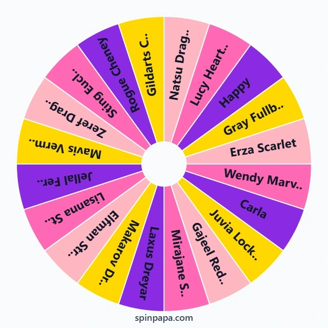 Fairy Tail Characters Picker Wheel