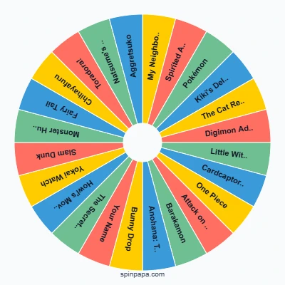 Family Friendly Anime Picker Wheel