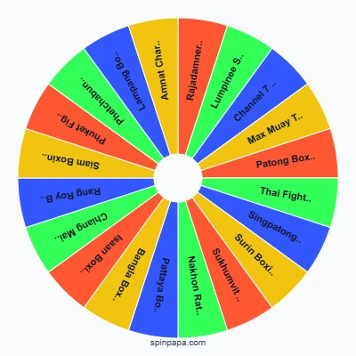 Famous Muay Thai Stadiums in Thailand Picker Wheel