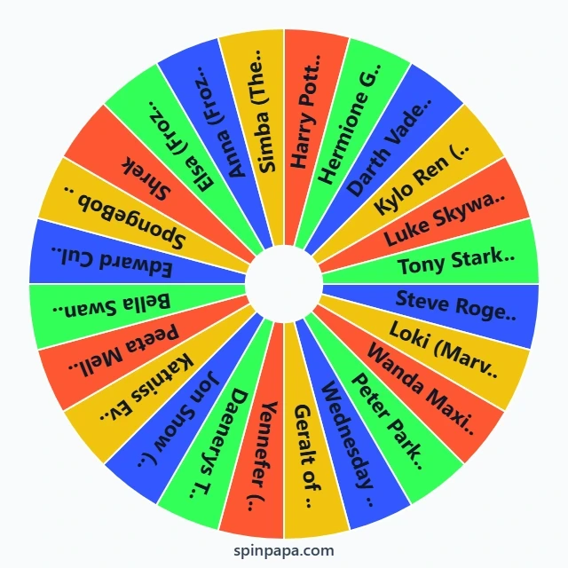 Fan Fic Character Picker Wheel - Spinpapa