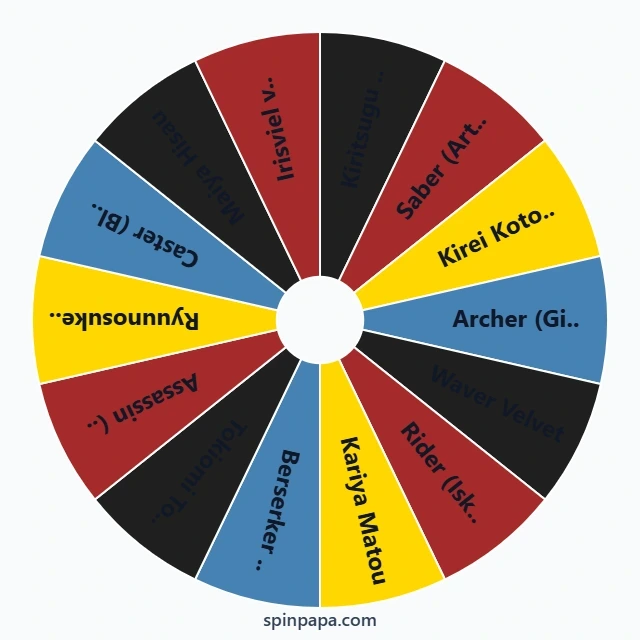 Fate/Zero Characters Picker