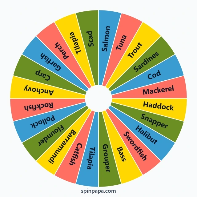 Fish Species and Their Uses in Dishes