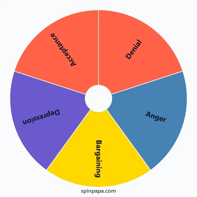 Five Stages of Grief Picker Wheel