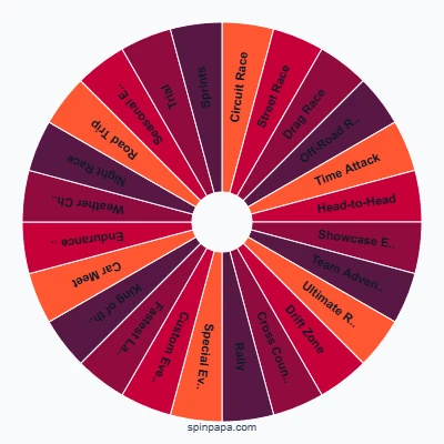 Forza 4 Races Picker Wheel