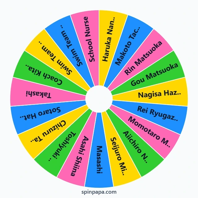 Free! – Iwatobi Swim Club Characters Picker Wheel
