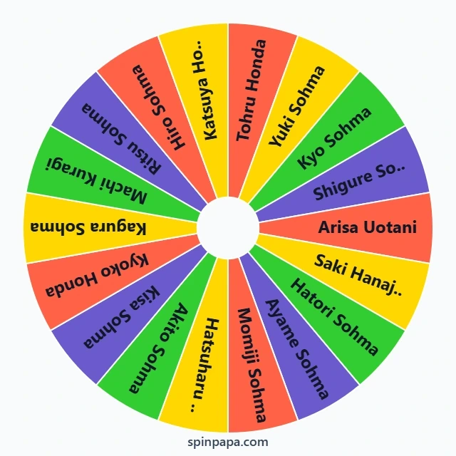 Fruit Basket Characters Picker Wheel