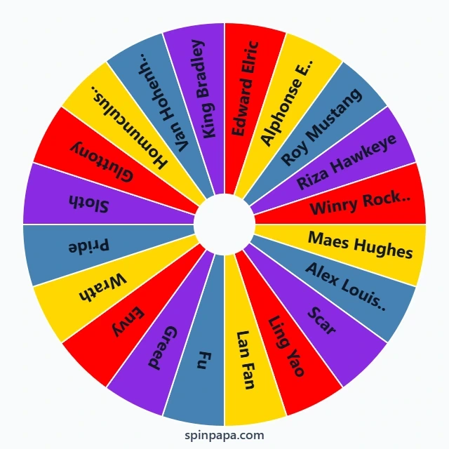 Fullmetal Alchemist: Brotherhood Characters Picker Wheel