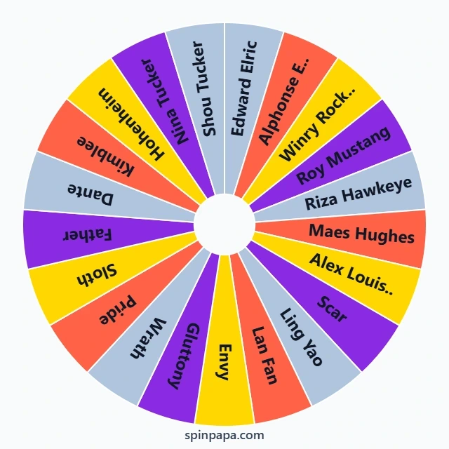 Fullmetal Alchemist Characters Picker