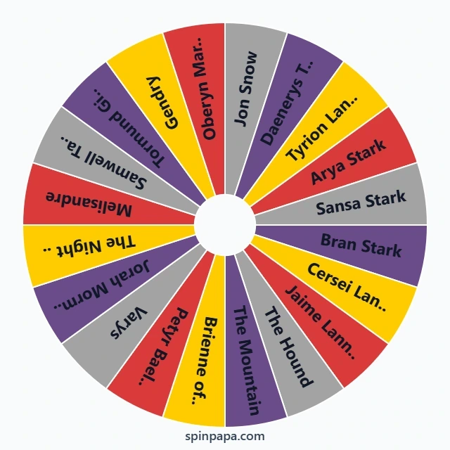 Game of Thrones Characters Picker Wheel