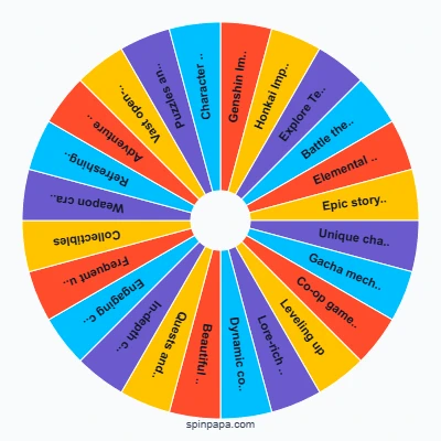 Genshin Impact or Honkai Impact Picker Wheel
