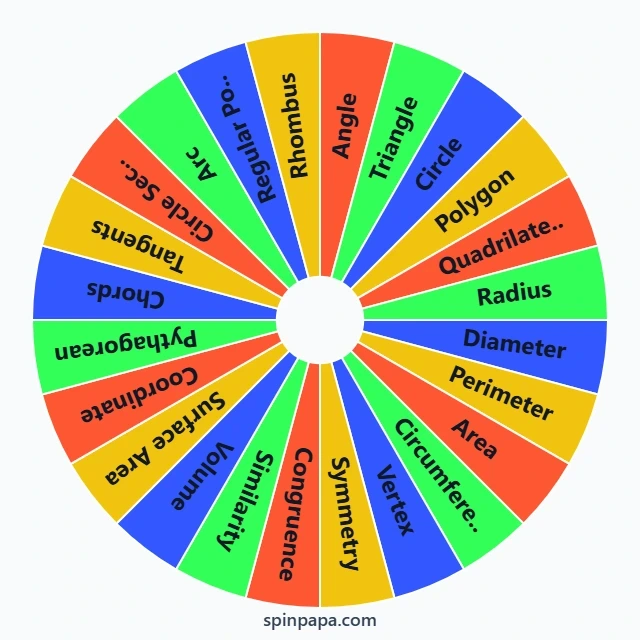 Geometry Terms Picker Wheel - Spinpapa