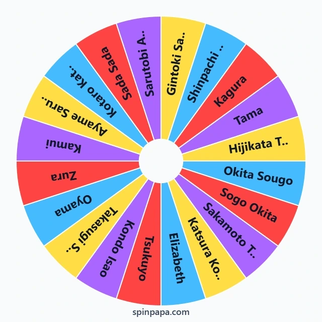 Gintama Character Picker Wheel