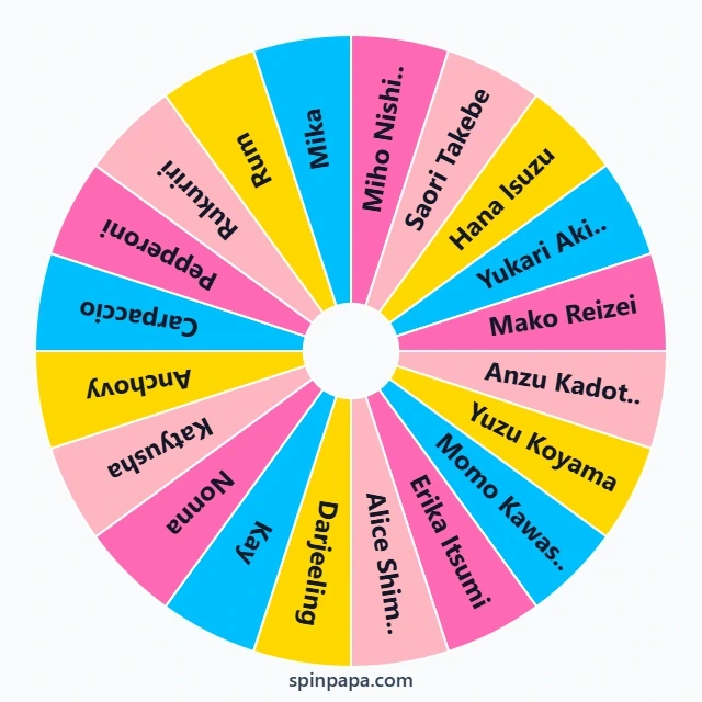 Girls und Panzer Character Picker Wheel