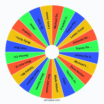 GTA V Characters Picker Wheel