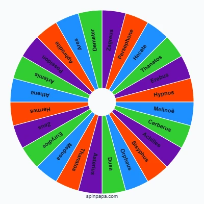 Hades II Characters Picker Wheel