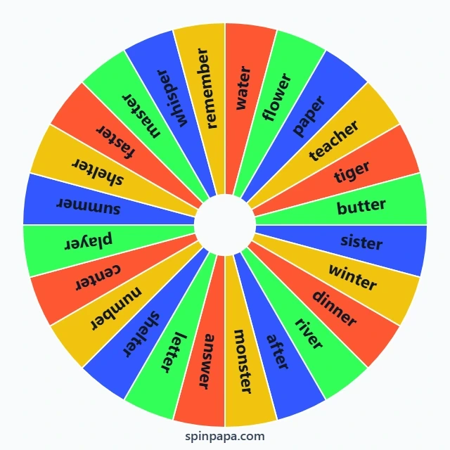 Sound R Wheel High Frequency Vocalic R /er/ Medial & Final Words Wheel - Spinpapa