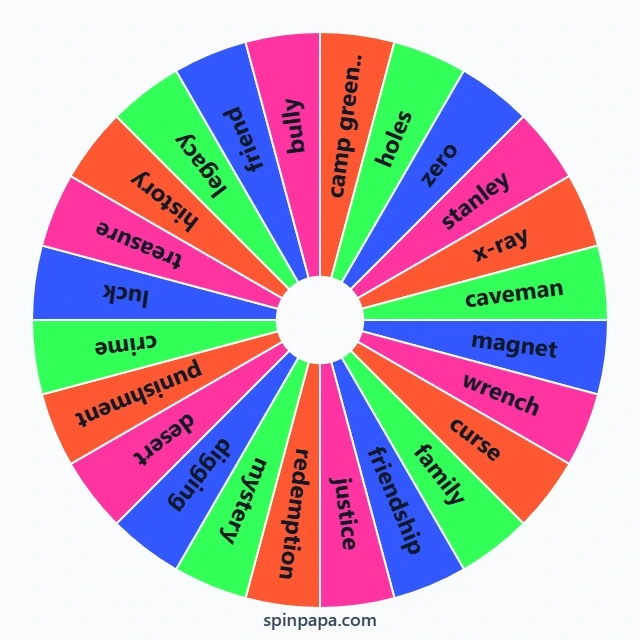 Holes Vocabulary Practice Spinner