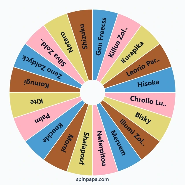 Hunter x Hunter Characters Picker Wheel