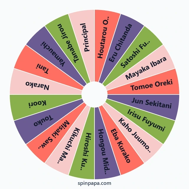 Hyouka Characters Picker Wheel