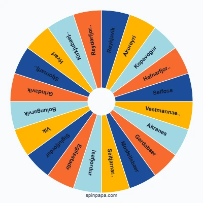 Iceland Cities Picker Wheel