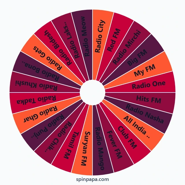 Indian Radio Stations Picker Wheel