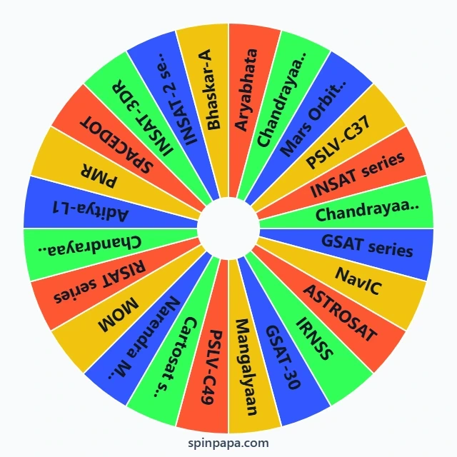 ISRO Space Missions Picker Wheel
