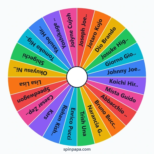 JoJo Characters Picker Wheel