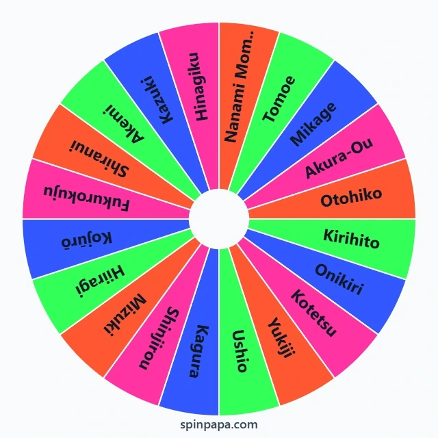 Kamisama Kiss Characters Picker Wheel