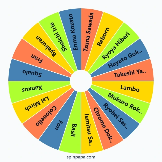 Katekyo Hitman Reborn Characters Picker Wheel