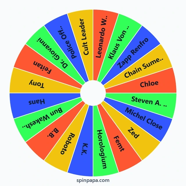 Kekkai Sensen Characters Picker Wheel