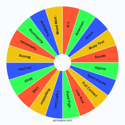 Kickboxing Styles Picker Wheel