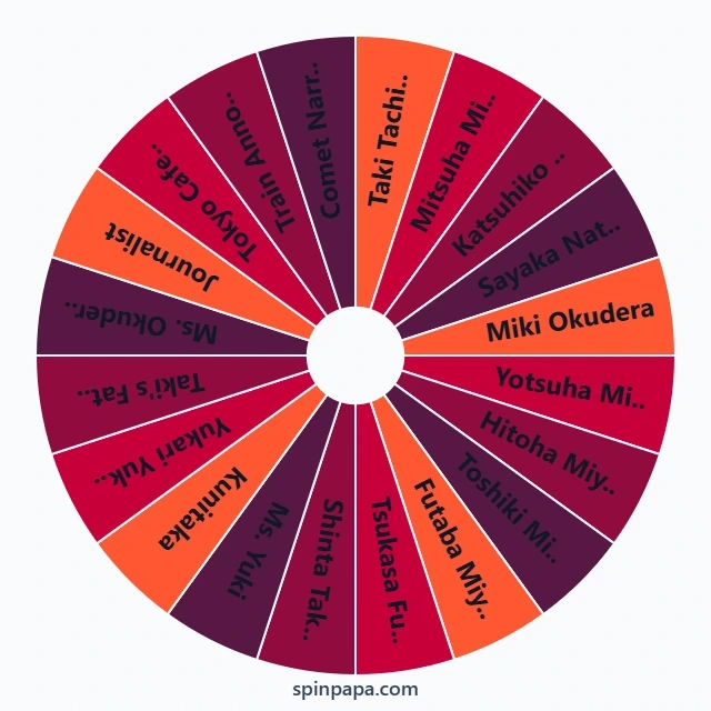 Kimi No Na Wa Characters Picker Wheel