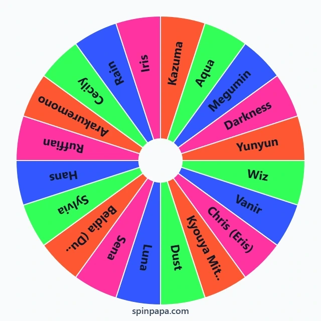 KonoSuba Characters Picker Wheel