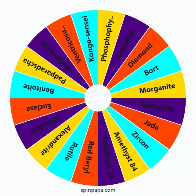 Land of the Lustrous Characters Picker Wheel