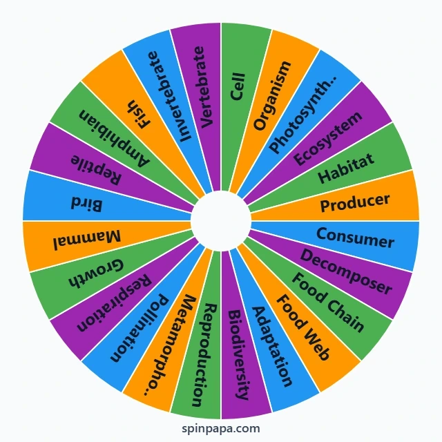 Life Sciences Vocabulary Picker Wheel
