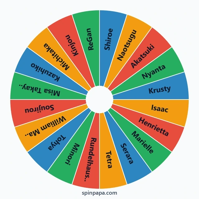 Log Horizon Characters Picker Wheel