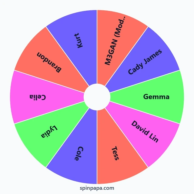 M3GAN Characters Picker Wheel