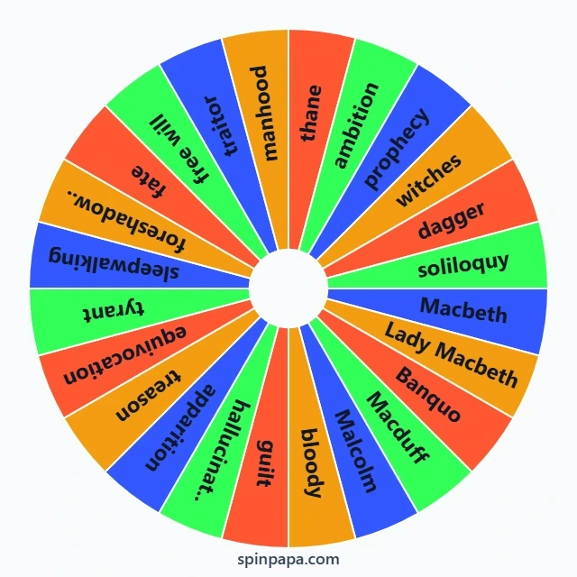 Macbeth Key Terms Picker Wheel